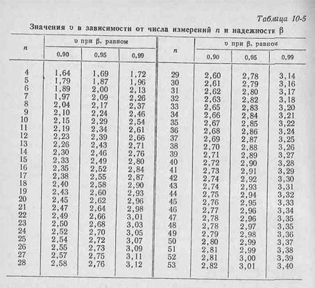 специальные средства измерения - student2.ru