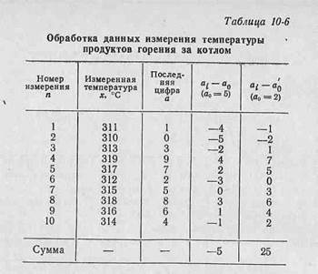 специальные средства измерения - student2.ru