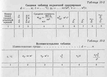 специальные средства измерения - student2.ru