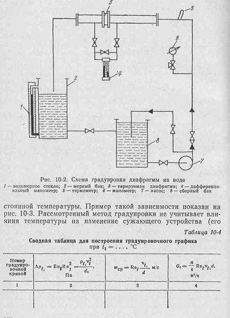 специальные средства измерения - student2.ru