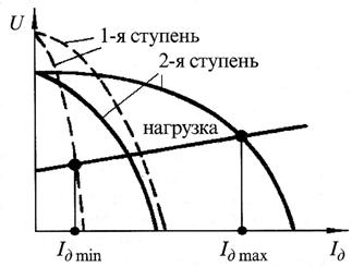 Способы регулирования режима сварки - student2.ru