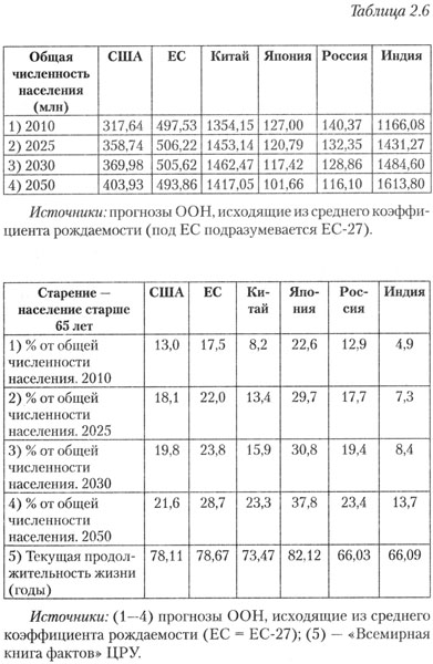 Средний рейтинг по совокупности экономических показателей - student2.ru