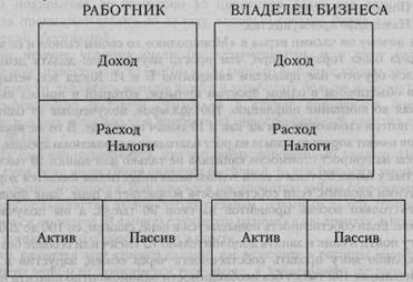 СРЕДСТВО № 5. КОНТРОЛЬ НАД ПРАВИЛАМИ - student2.ru