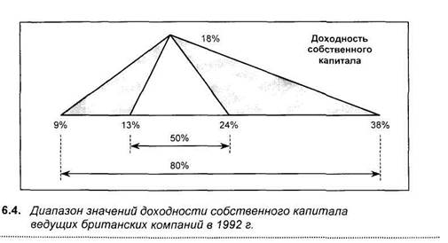 стандарты эффективности управления - student2.ru