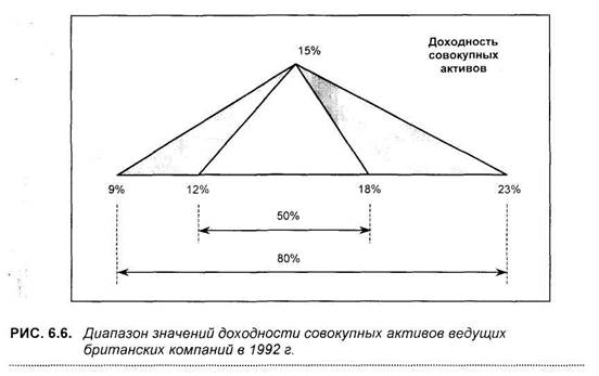 стандарты эффективности управления - student2.ru