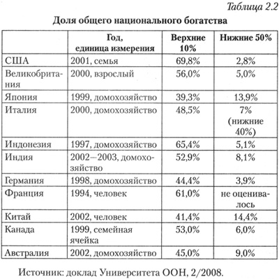 Стратегический взгляд: Америка и глобальный кризис - student2.ru