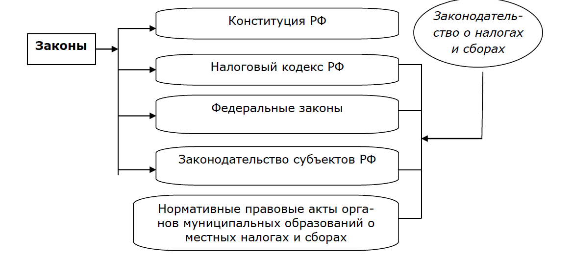 Сущность, функции и значение финансов организаций. - student2.ru