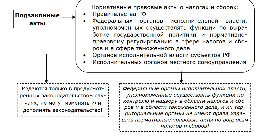 Сущность, функции и значение финансов организаций. - student2.ru