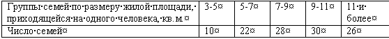 Сущность и значение статистической науки - student2.ru