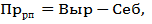 сущность инвестиций и инвестиционная деятельность - student2.ru