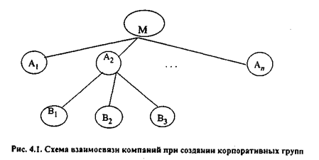 Свод (консолидирование) отчетности - student2.ru