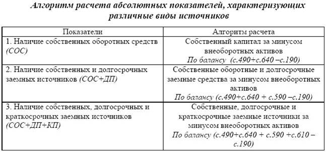 Тема 1.6. Анализ финансово–хозяйственной деятельности организаций. - student2.ru