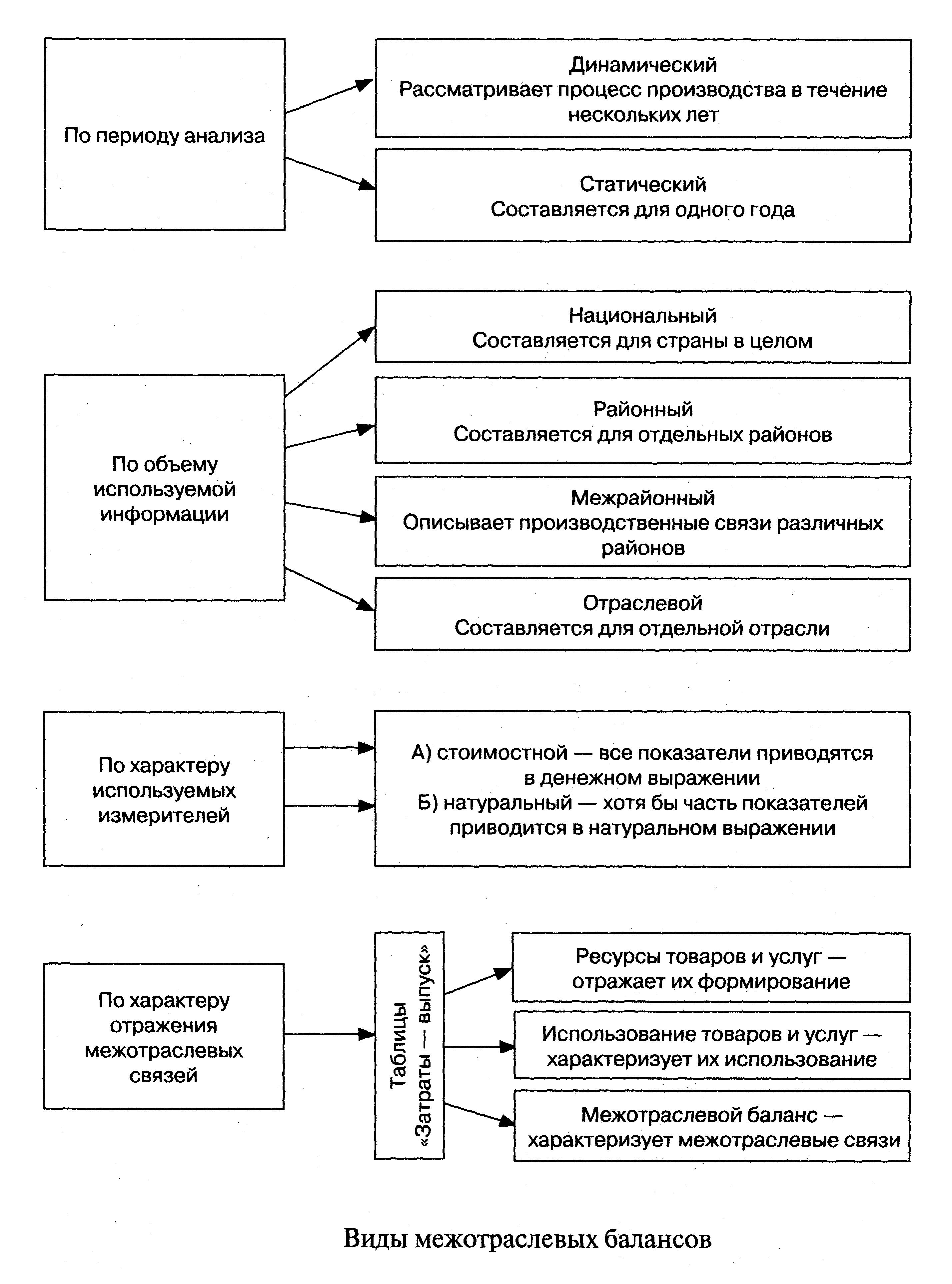 Формирование цен, используемых в СНС - student2.ru