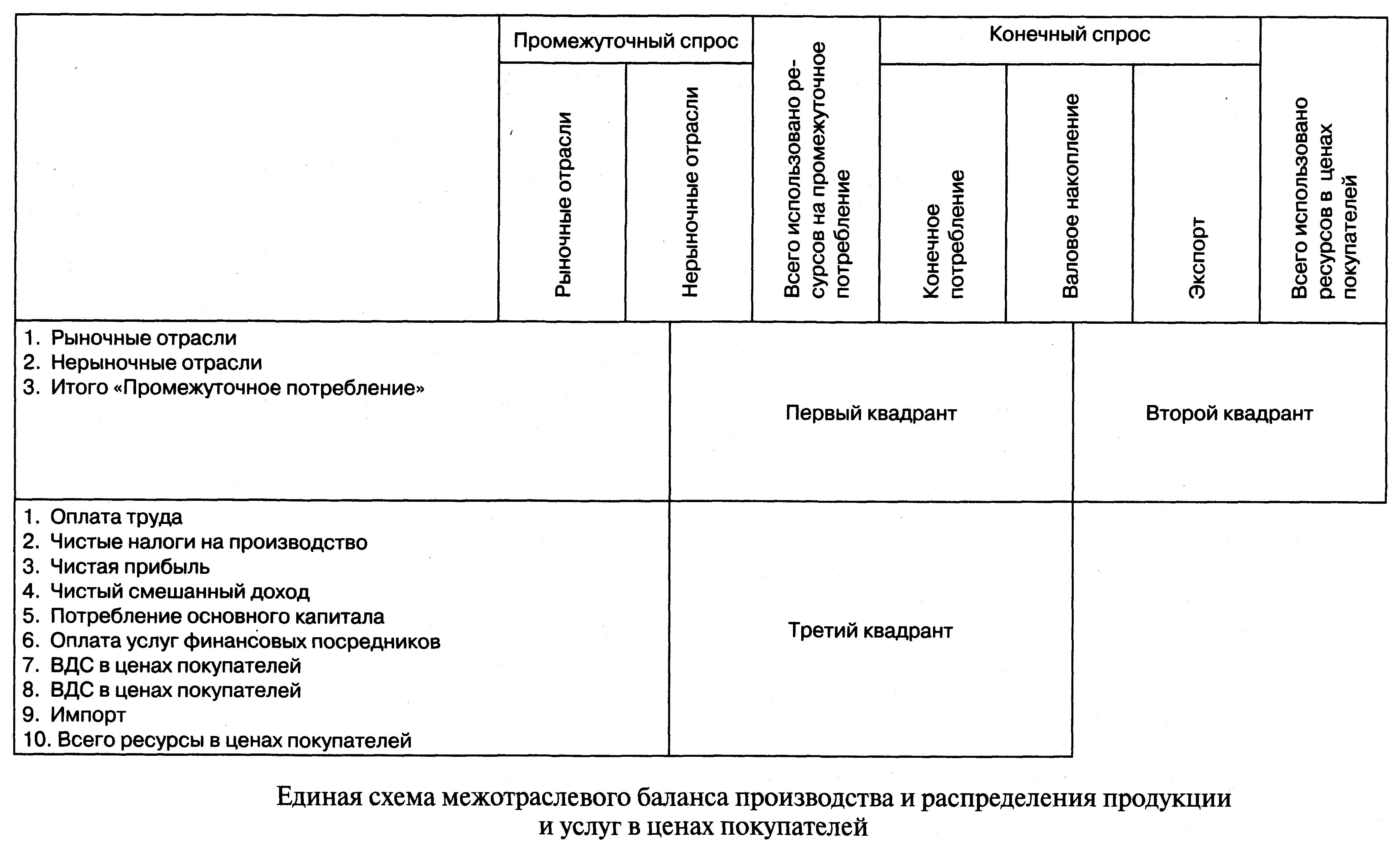 Формирование цен, используемых в СНС - student2.ru