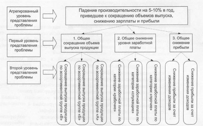 Метод цепных подстановок (МЦП) - student2.ru