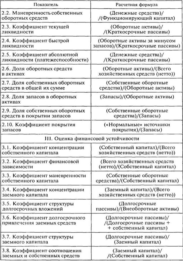 тема 1. в иды, принципы, способы, объекты комплексного экономического анализа - student2.ru