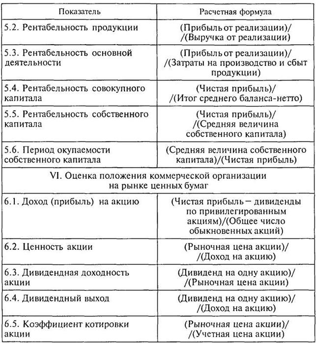 тема 1. в иды, принципы, способы, объекты комплексного экономического анализа - student2.ru