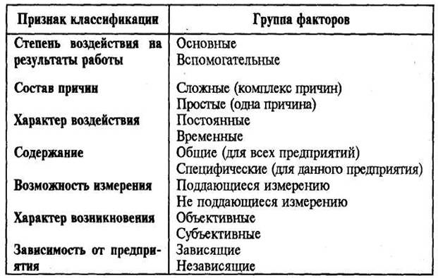 тема 1. в иды, принципы, способы, объекты комплексного экономического анализа - student2.ru