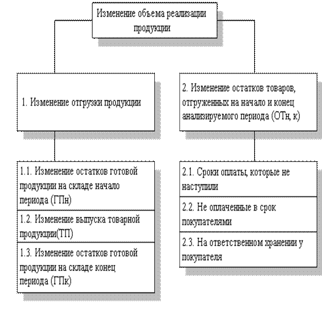 тема 1. в иды, принципы, способы, объекты комплексного экономического анализа - student2.ru