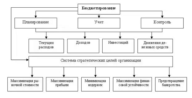 Тема 16. Денежный оборот и система расчетов на предприятии - student2.ru