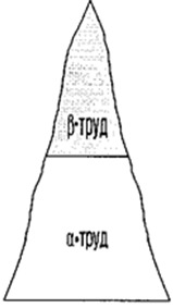 Тема 6. Трудовые ресурсы организации - student2.ru