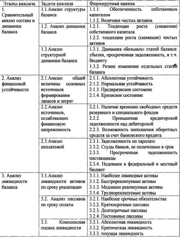 тема 8. анализ финансового состояния - student2.ru