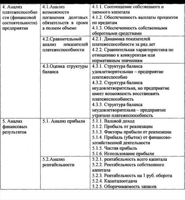 тема 8. анализ финансового состояния - student2.ru