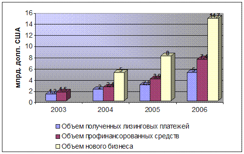 Тема: Бухгалтерский учет и аудит денежных средств предприятия - student2.ru