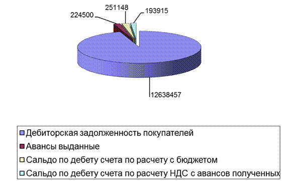 Тема: Бухгалтерский учет и аудит денежных средств предприятия - student2.ru