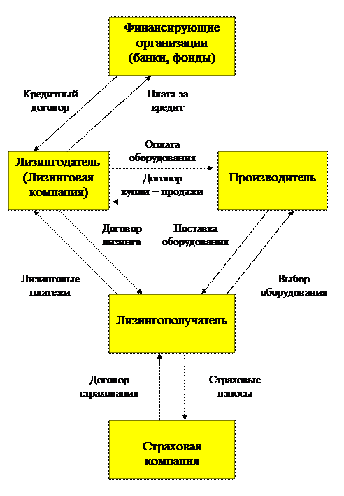 Тема: Бухгалтерский учет и аудит денежных средств предприятия - student2.ru