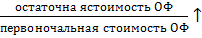 Тема: «Методика комплексного анализа» - student2.ru