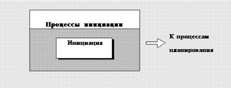 Тема № 6. Управление прединвестиционной стадией проекта - student2.ru