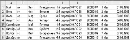 Тема: Закрепление изучения финансовых функций табличного процессора Microsoft Excel - student2.ru