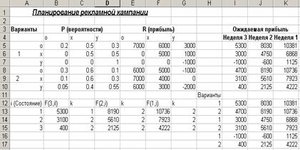 Тема: Закрепление изучения финансовых функций табличного процессора Microsoft Excel - student2.ru