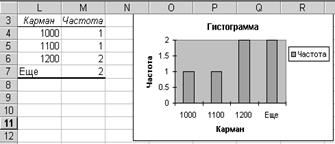 Тема: Закрепление изучения финансовых функций табличного процессора Microsoft Excel - student2.ru