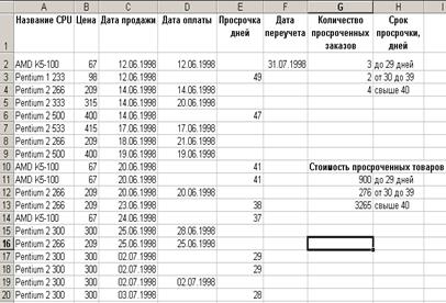 Тема: Закрепление изучения финансовых функций табличного процессора Microsoft Excel - student2.ru