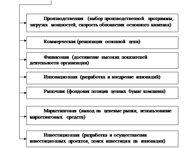 Теоретические аспекты методики анализа деловой активности коммерческой организации - student2.ru