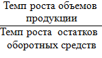 Теоретические аспекты методики анализа деловой активности коммерческой организации - student2.ru