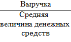 Теоретические аспекты методики анализа деловой активности коммерческой организации - student2.ru