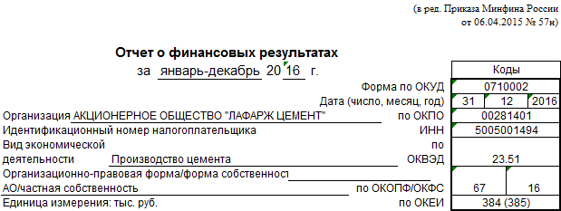 Теоретические аспекты методики анализа деловой активности коммерческой организации - student2.ru