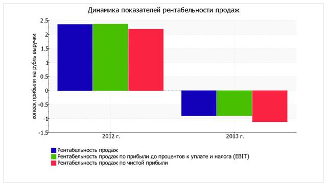 Теоретические основы анализа концепции управления запасами - student2.ru