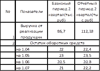 Типический бесповторный отбор - student2.ru