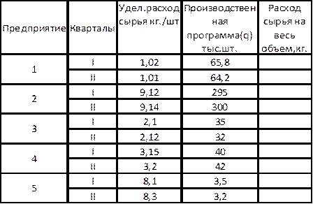 Типический бесповторный отбор - student2.ru