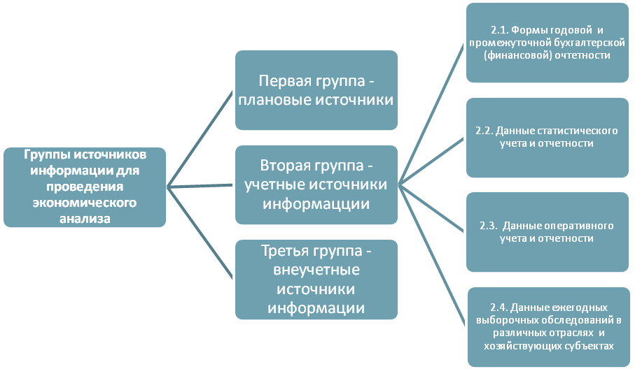 Типовые виды экономического анализа - student2.ru