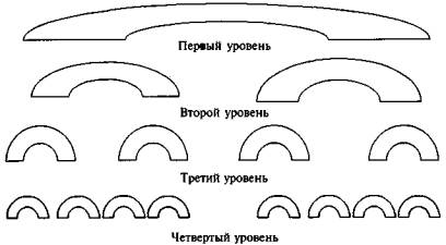 Типы рыночных структур в медиаиндустрии - student2.ru