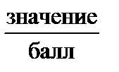 Коэффициентный анализ финансового состояния - student2.ru