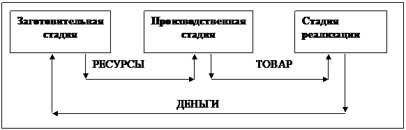 Управление оборотным капиталом предприятия. - student2.ru