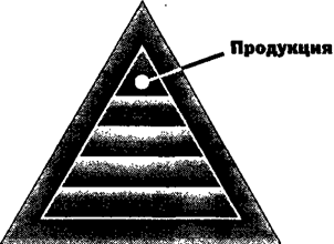 управление правовыми вопросами - student2.ru