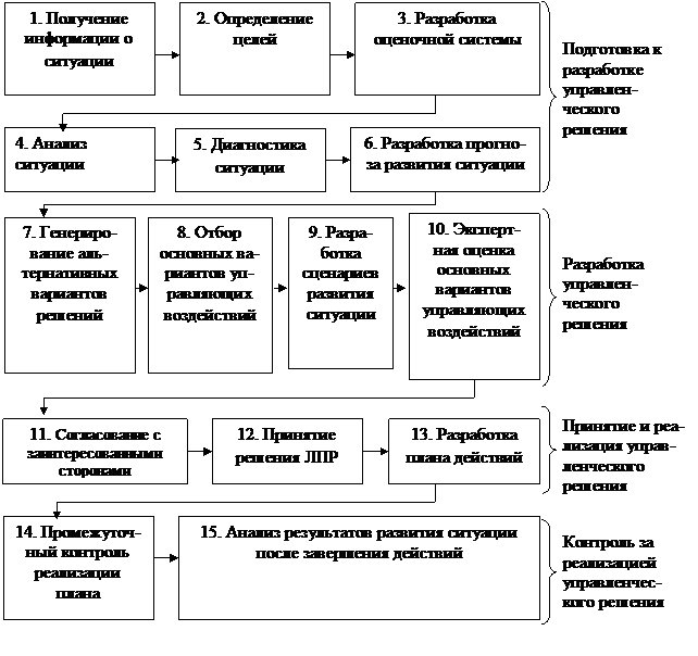 Обоснование принятия или отказа от специального заказа - student2.ru