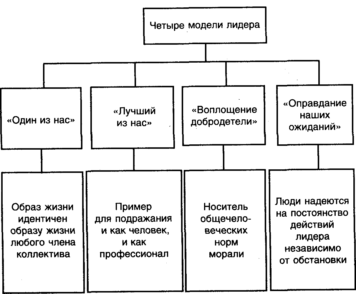 Условия разработки премиальной системы - student2.ru